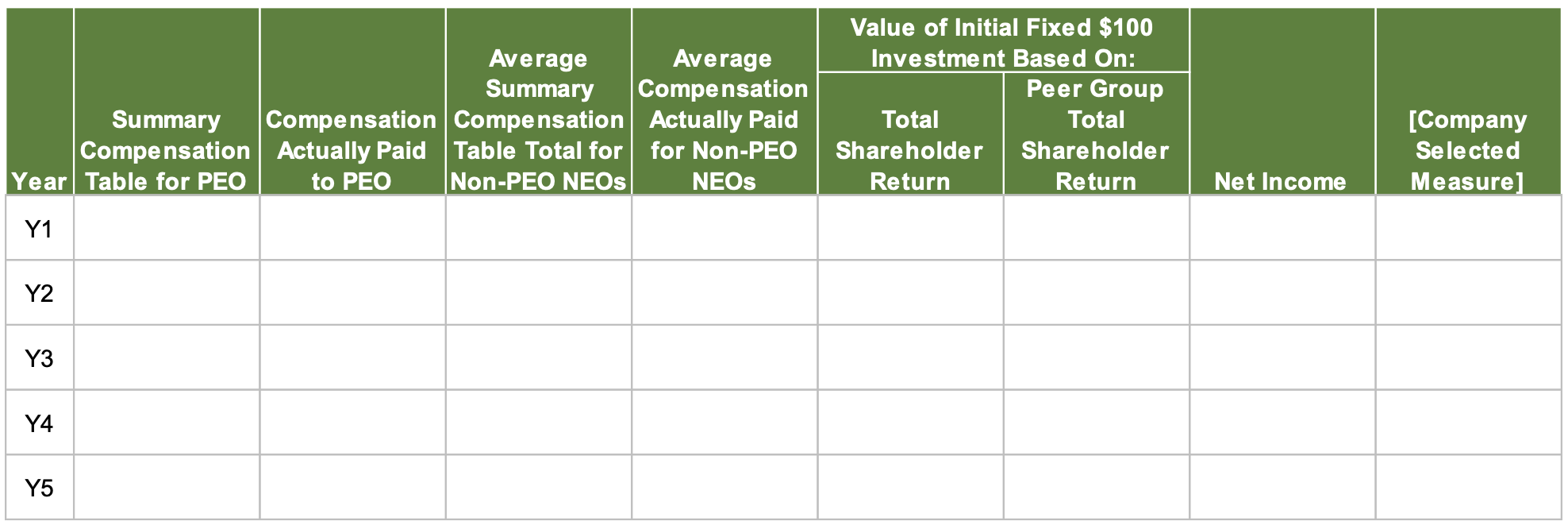 tabular disclosure of specific items