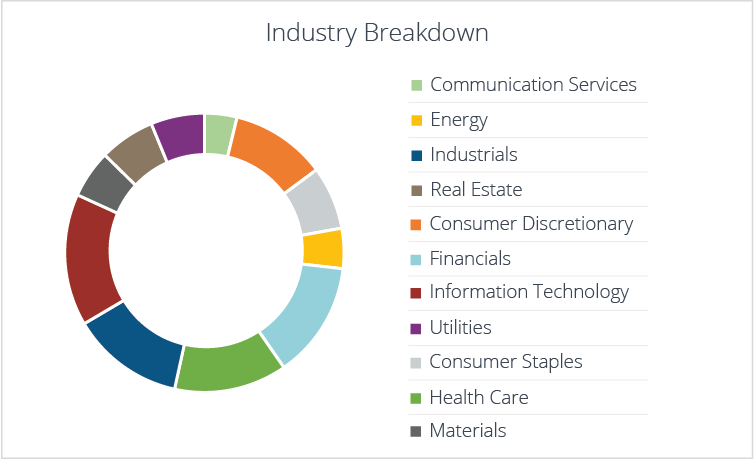 Industries Analyzed